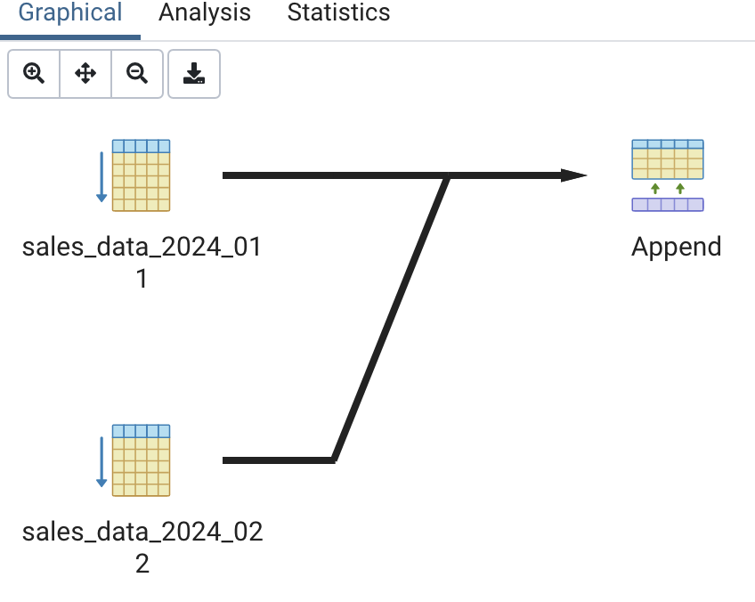 PostgreSQL Table Partitioning Explained: Benefits, Types, and Examples